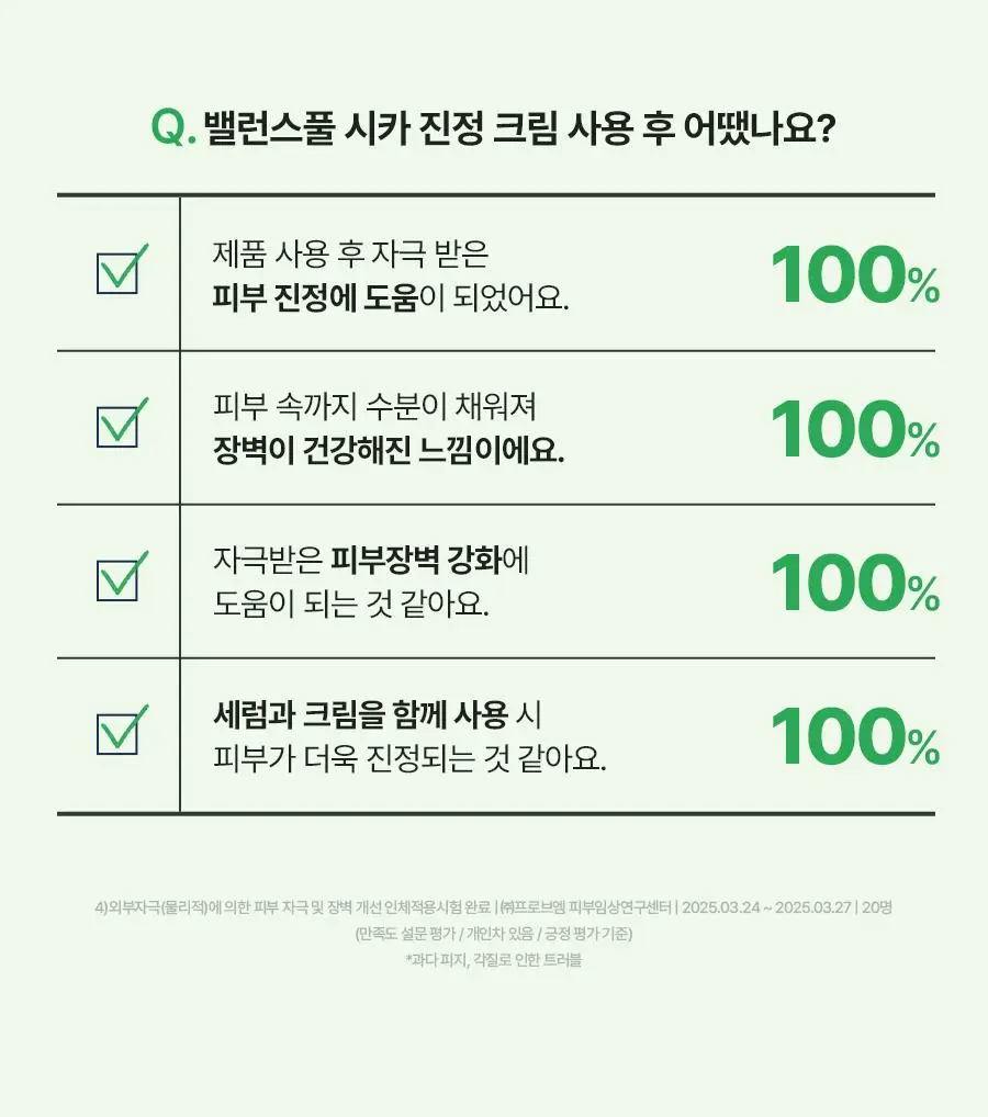 [단독기획] 토리든 밸런스풀 시카 진정 크림 80ml 기획(+세럼10ml+패드10매) 상세페이지 34